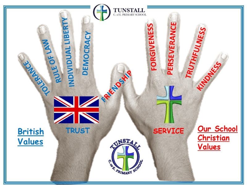 BritishValues